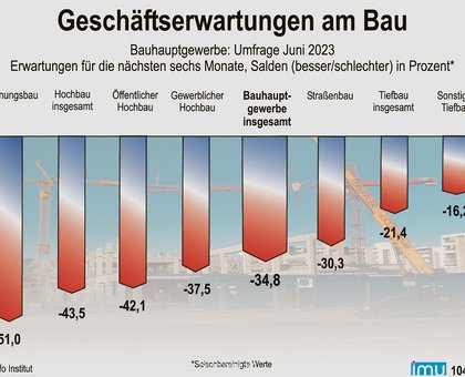 imu Infografik Sonstige Hersteller