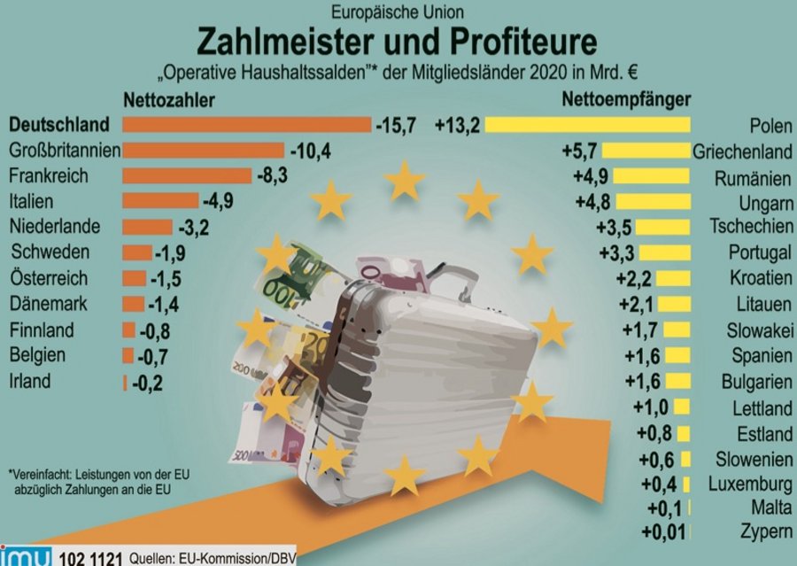imu Infografik Wirtschaftspolitik