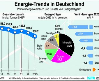 imu Infografik Digitalisierung