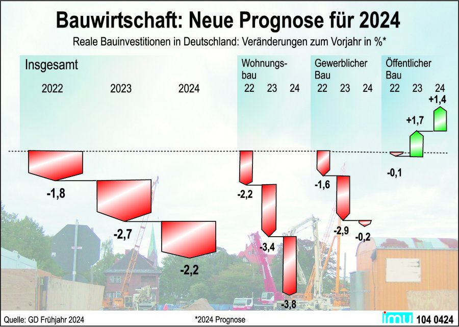 imu Infografik Sonstiges