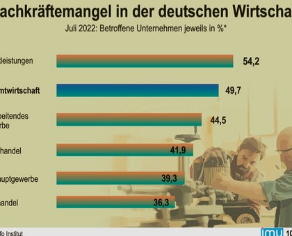 imu Infografik Sonstige Hersteller