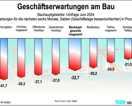 imu Infografik Sonstiges