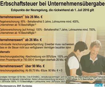 imu Infografik Steuerrecht