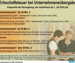 Erbschaftssteuer bei Unternehmensübergabe