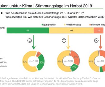 Unternehmenszahlen