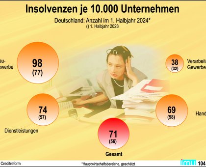 imu Infografik Sonstiges