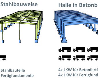 Stahl Wirtschaftspolitik