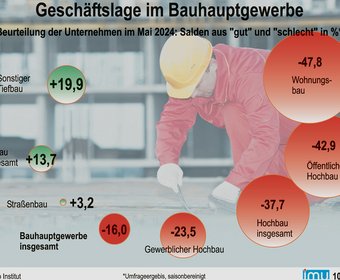 imu Infografik Sonstiges