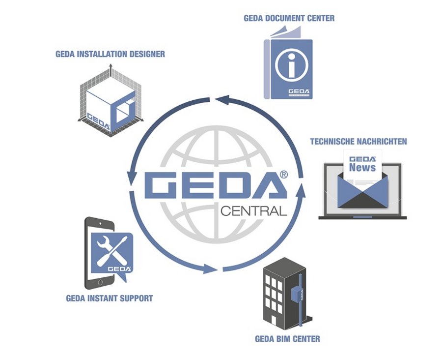 GEDA GmbH Bau digital