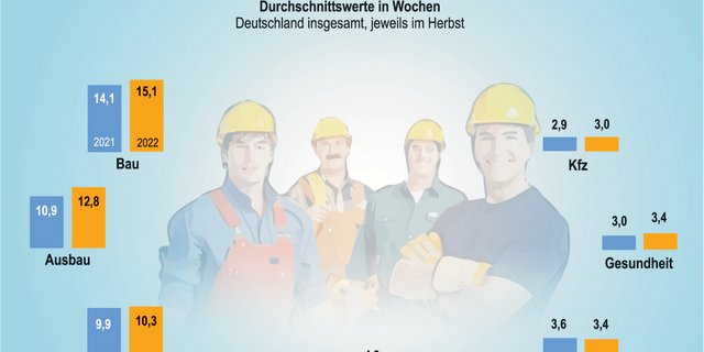 Zentralverband des Deutschen Handwerks ZDH Konjunkturentwicklung